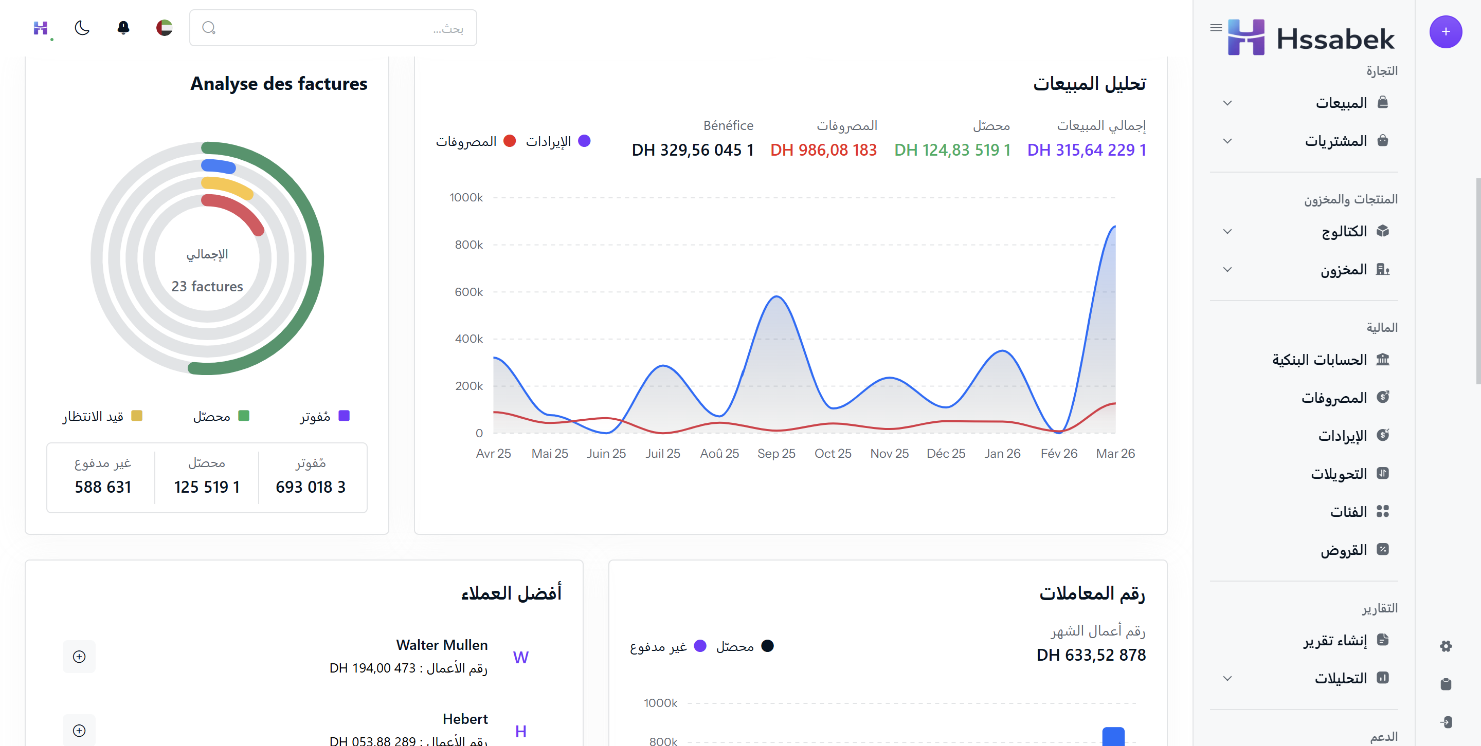Dashboard arabe 2